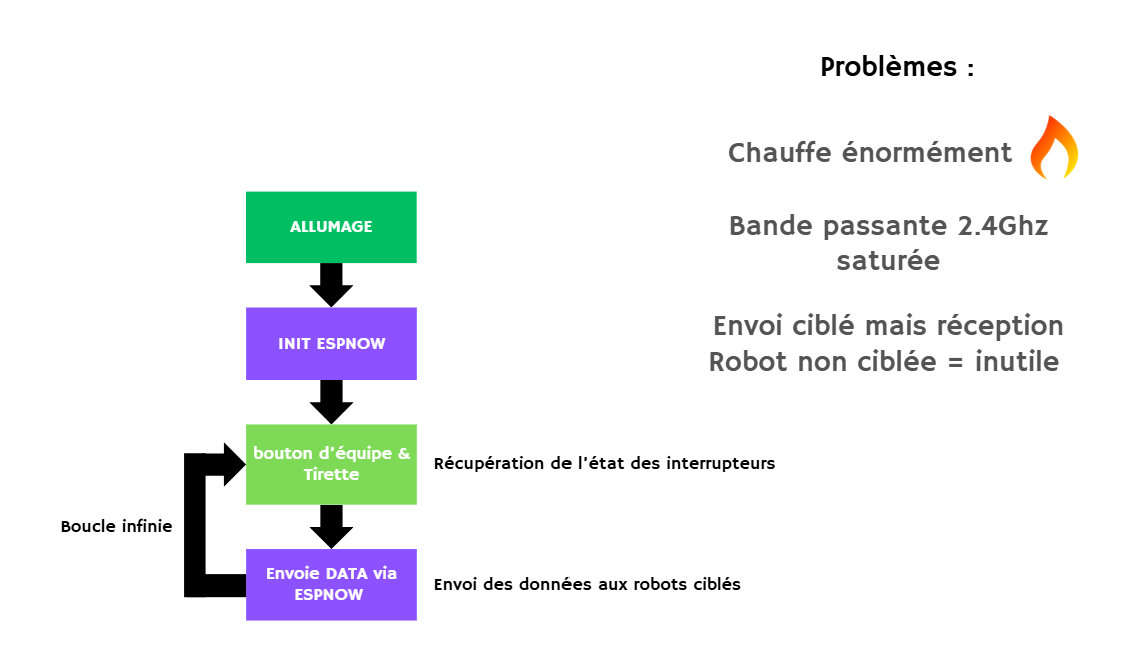 Centre de calcul